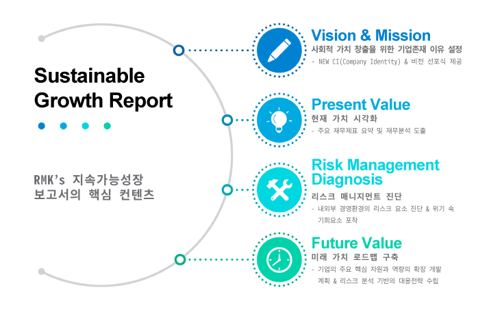 Sustainable Growth Report